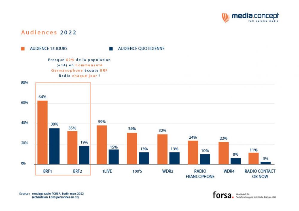 Audiences